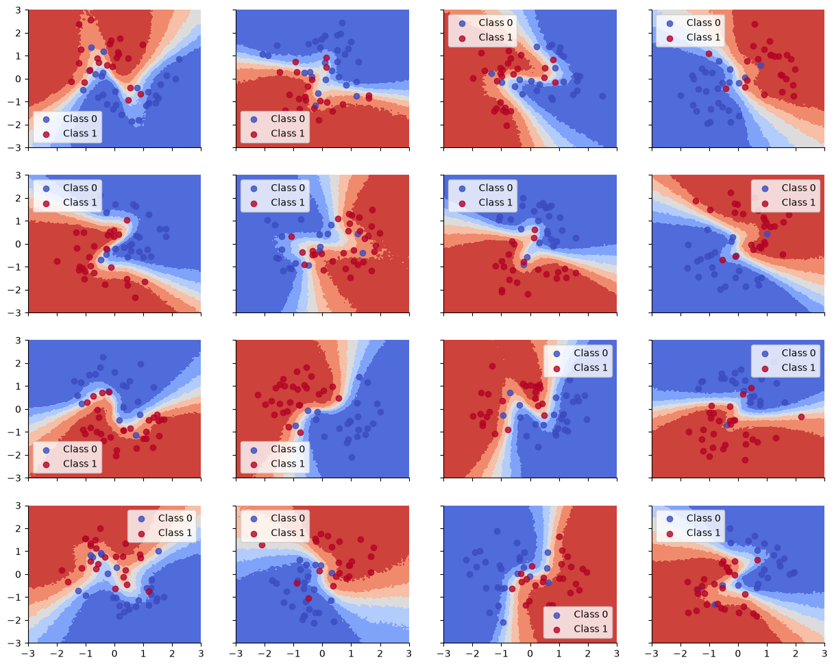 <Figure size 1500x1200 with 16 Axes>