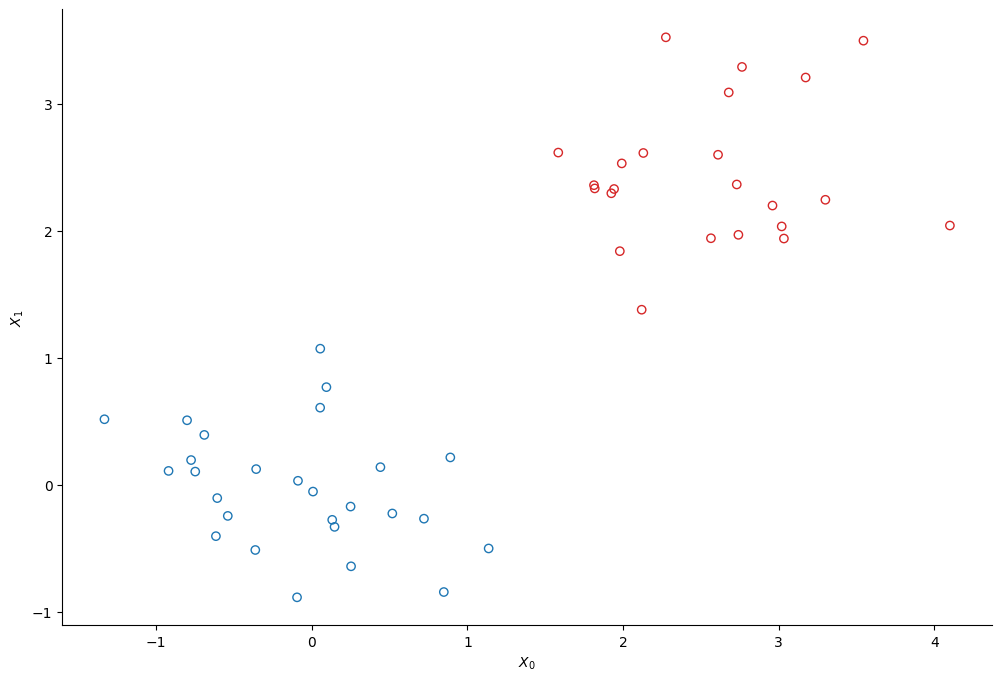 <Figure size 1200x800 with 1 Axes>