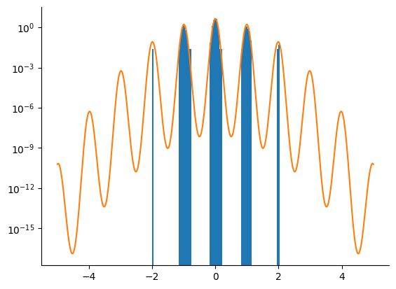 <Figure size 640x480 with 1 Axes>