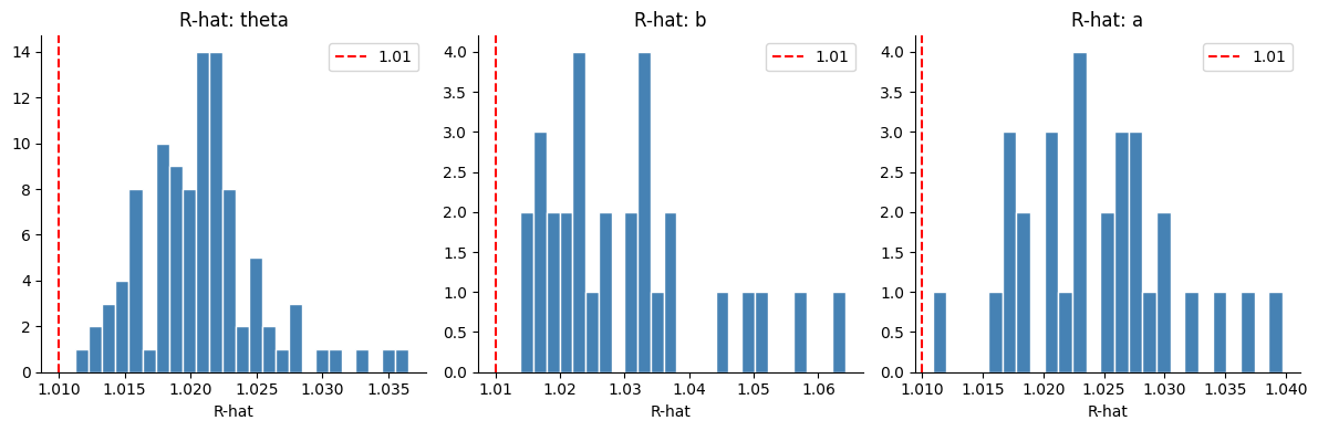 <Figure size 1200x400 with 3 Axes>