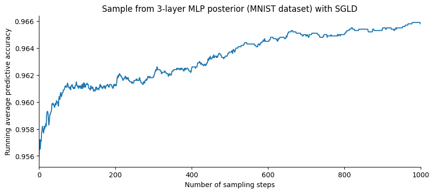 <Figure size 1000x400 with 1 Axes>