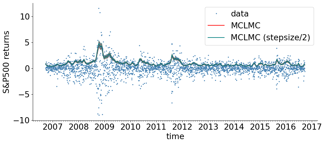 <Figure size 1200x500 with 1 Axes>