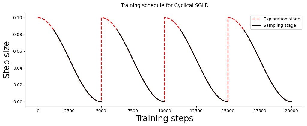 <Figure size 1200x400 with 1 Axes>