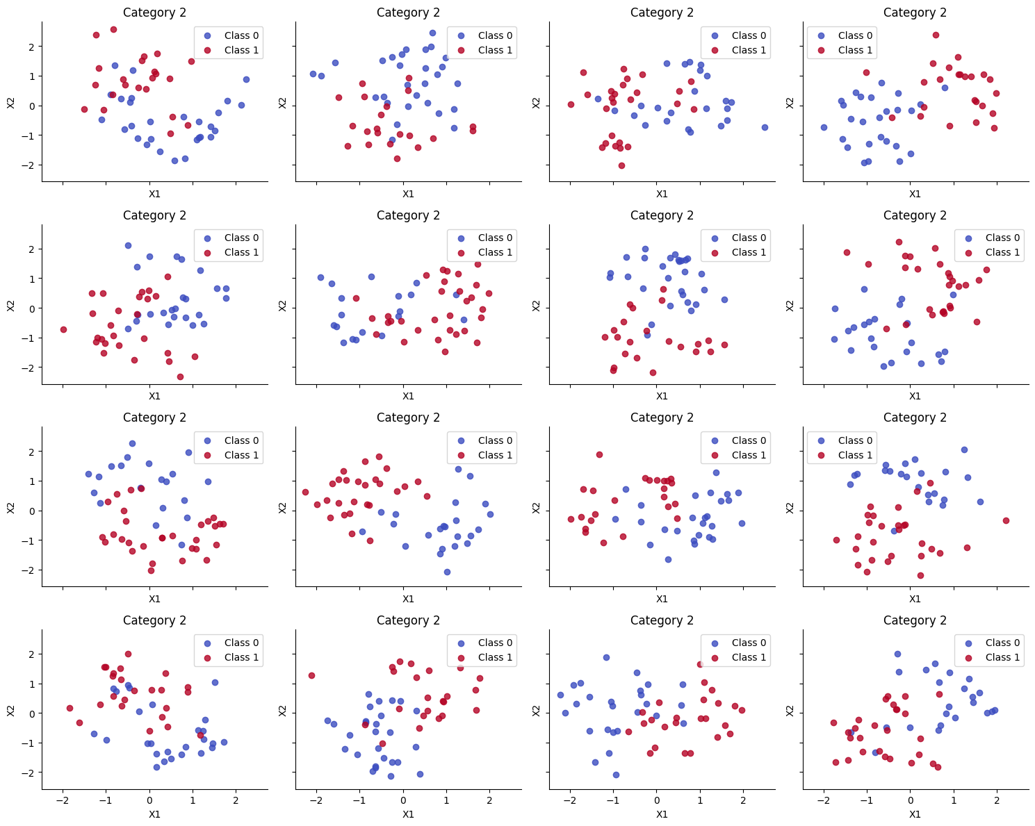 <Figure size 1500x1200 with 16 Axes>